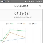 [세븐틴] <b>예측</b> 개미쳤다 진심;;;