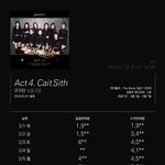 구구단 초동변화.....