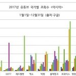 [EXO] 이표보고 느끼는데 우리<b>한국</b>팬들 뮵스 겁나<b>안</b>하는구나
