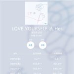 방탄, 미친듯한 팬유입을 <b>보라</b>