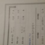 [댓글부탁해] 공부 좀 하는 애더라 고민좀...
