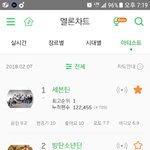 [세븐틴] 이거 봤어?