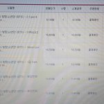 [방탄소년단] 전앨범 구입 완료