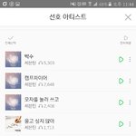 [세븐틴] 나도 고맙다 스밍<b>횟수</b> 알고싶다..