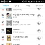 [인피니트] 엥 <b>순위</b> 뭐야???