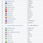 [댓글부탁해] 지금 <b>평창</b> 선수입장 순서임