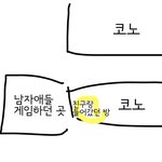 얘들아 내가 아까 <b>코노</b>를 갔는데 어떤 남자애들이 계속 쫓아옴