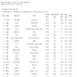 [골든차일드] <b>첫</b> 케이차트 <b>진입</b>