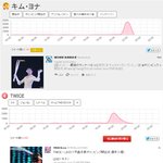 [댓글부탁해] 오늘자 일본 유명인 트위터 <b>랭킹</b> 한국인 순위.JPG