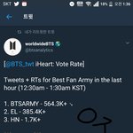 [방탄소년단] 어른<b>하트</b> 투표 추이