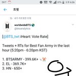 [방탄소년단] 추이 <b>위험</b>해