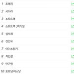 실시간 검색어(feat이<b>유빈</b>)