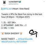 [방탄소년단] 추이 <b>역전</b> 심각 해