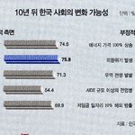 와 대박 10년전에 <b>예측</b>한 2018년