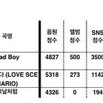 [모두드루와] 인기가요 <b>결방</b> 1위 결과.jpg