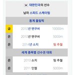 [드루와] 이승훈이 갖고있는 이상한 기록