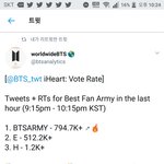 [방탄소년단] 하트 <b>추이</b>
