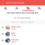 [댓글부탁해] 가온인기상 <b>최애돌</b> 최종 결과 드디어 나옴