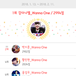 [드루와] 워너원 엑소 방탄 최신 인기순위.jpg