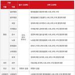 [방탈죄송] 공무원 시험 준비해도 될까요?