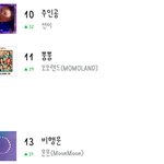 <b>표절</b>곡 들 순위 조카 잘 올라간다 ~~