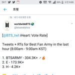 [방탄소년단] 하트 추이