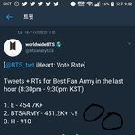 [방탄소년단] 실시간 추이 <b>역전</b>