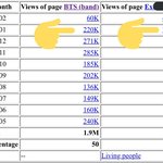 [방탄소년단] ✔ 빌붜드 <b>소셜</b> 50 (영문판) ✔