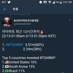 [방탄소년단] 우리가 1위로 달리자