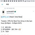 [방탄소년단] 추이 <b>역전</b>