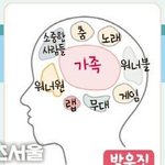 [박우진] 우지니 <b>뇌구조</b> ! !