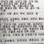 [댓글부탁해] <b>인문</b>계<b>대학</b>이정도면 못보내는건가?