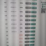 [댓글부탁해] 인강 다 들었는데 100%<b>안뜸</b>;;