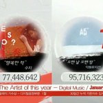 [드루와] 가온차트 어워드 음원 1월~12월 최종 수상자