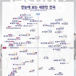 [세븐틴] 안녕 캐럿들 이짤 알고있니??