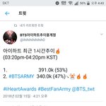 [방탄소년단] <b>역전</b> 추이 심각