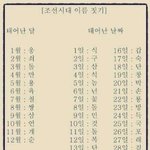 조선시대이름짓기 내이름 예쁜듯