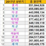 아프리카<b>bj</b>들 연봉
