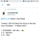 [방탄소년단] 오늘 <b>추이</b> 심각하다 정말