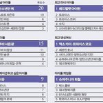 [EXO] 엑소 진짜 한물간것같닼ㅋㅋㅋ