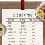 [드루와] 이번설 <b>몇키</b>로 찔거같음?
