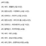 근데 싸이 유튭 성적이 대박이긴 하다