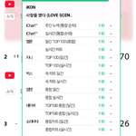 98번째임