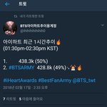 [방탄소년단] ✔ 추이 역전 ✔