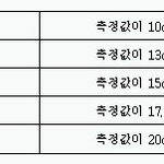 얘들아 브라 사이즈 있잖아