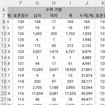 여자가취업안되는건 당연하네