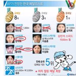 우리나라 메달 예상
