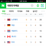 스피드스케이팅 팀<b>추월</b> 1등해서