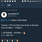 [방탄소년단] <b>하트</b> 추이 심각성 보고 가 비상