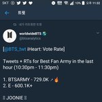 [방탄소년단] 총공 중 <b>하트</b> 추이